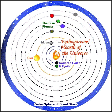 pythagoreans universe