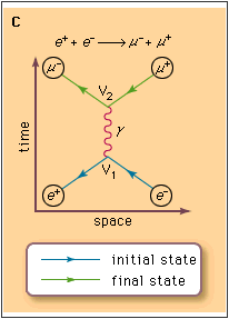 electron capture feynman diagram
